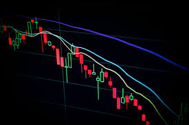 Technical Analysis