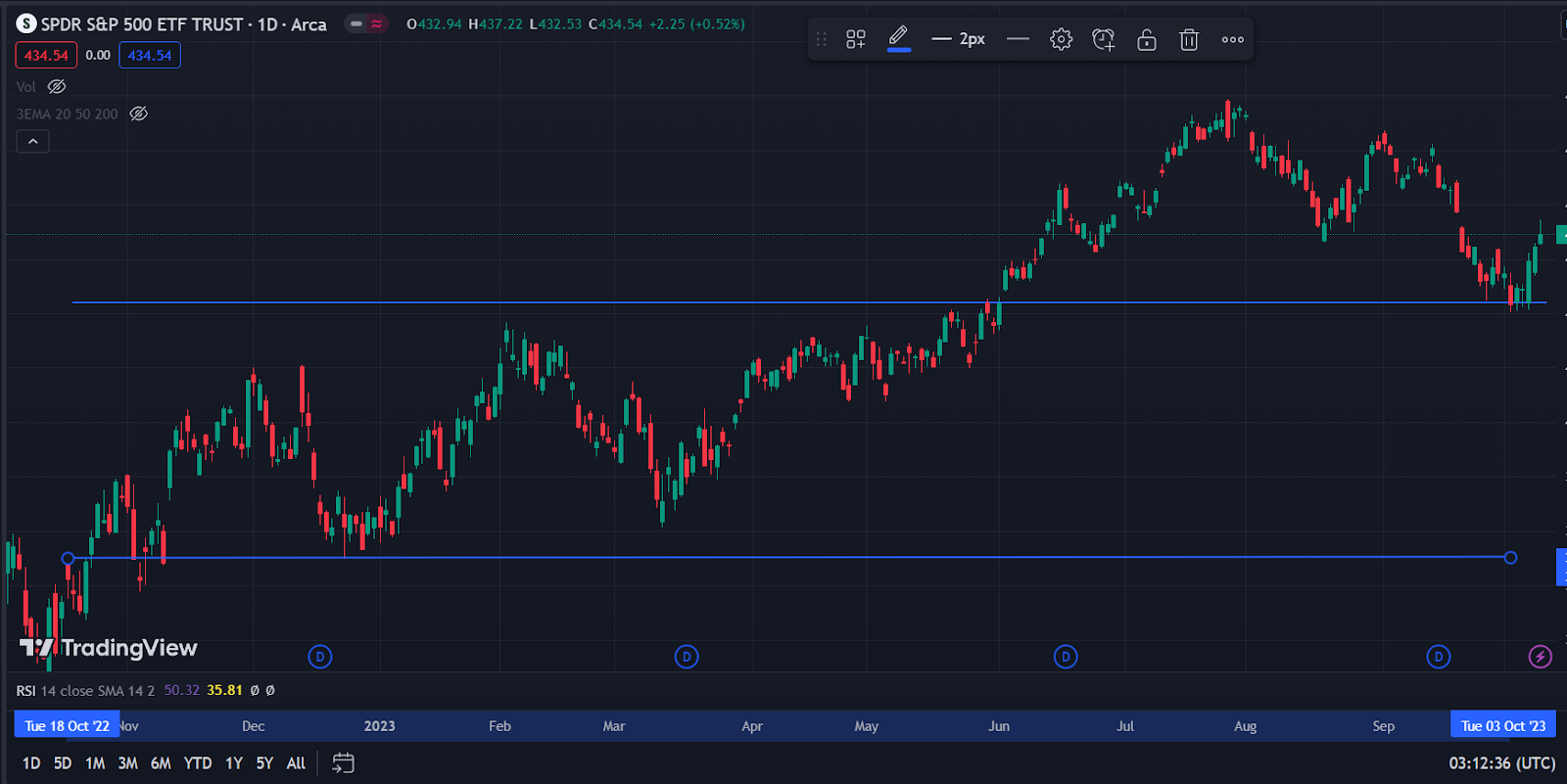 Trading Chart