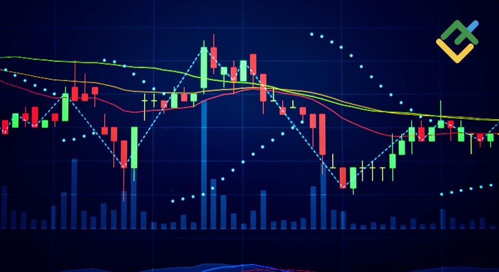 Trading Chart