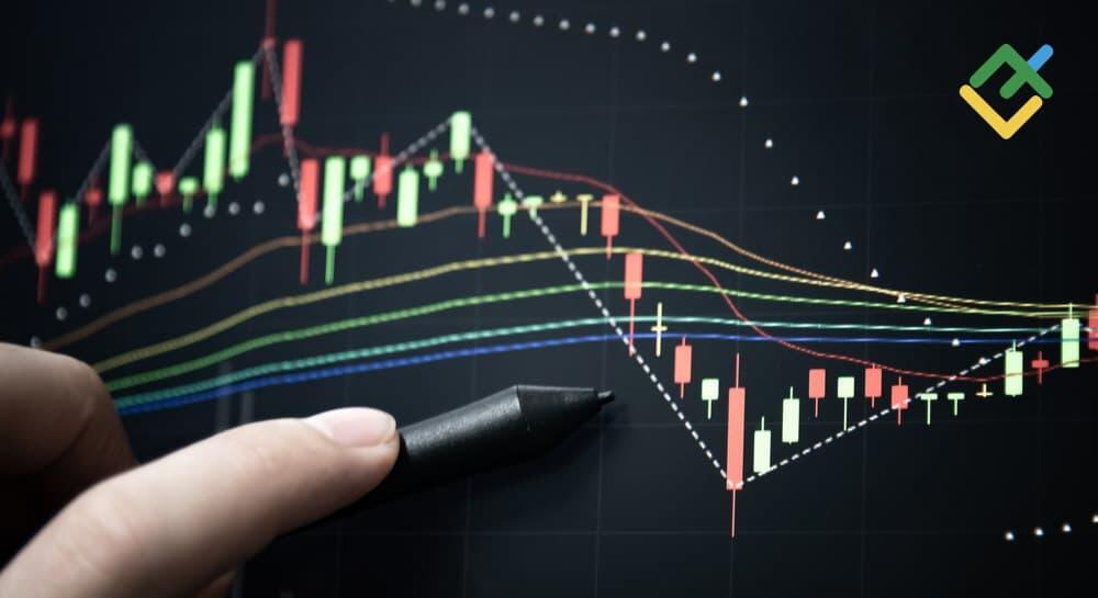 Trading Chart
